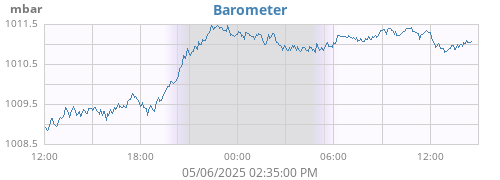 Barometer