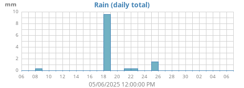 Rain