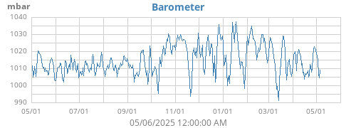 Barometer